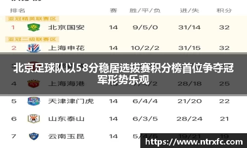 北京足球队以58分稳居选拔赛积分榜首位争夺冠军形势乐观