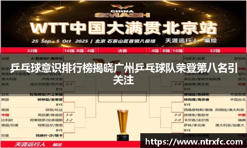 乒乓球意识排行榜揭晓广州乒乓球队荣登第八名引关注