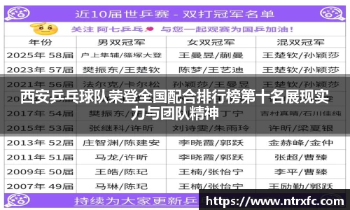 西安乒乓球队荣登全国配合排行榜第十名展现实力与团队精神